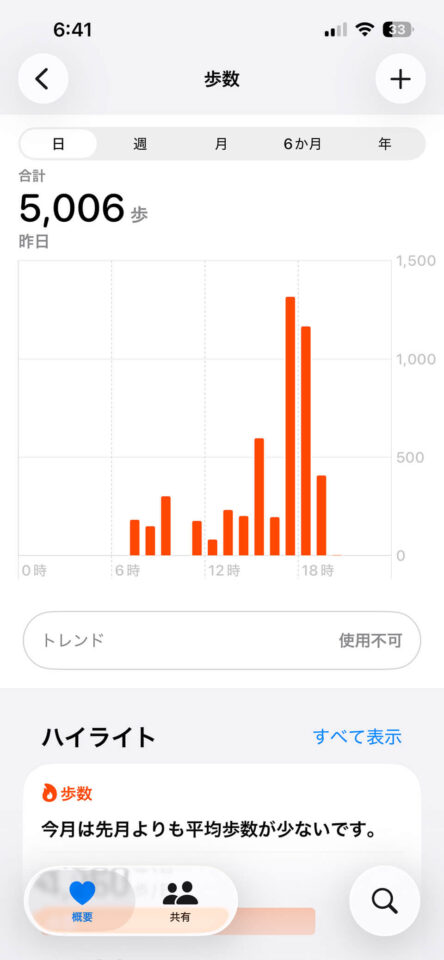 本日の歩数