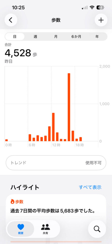 本日の歩数