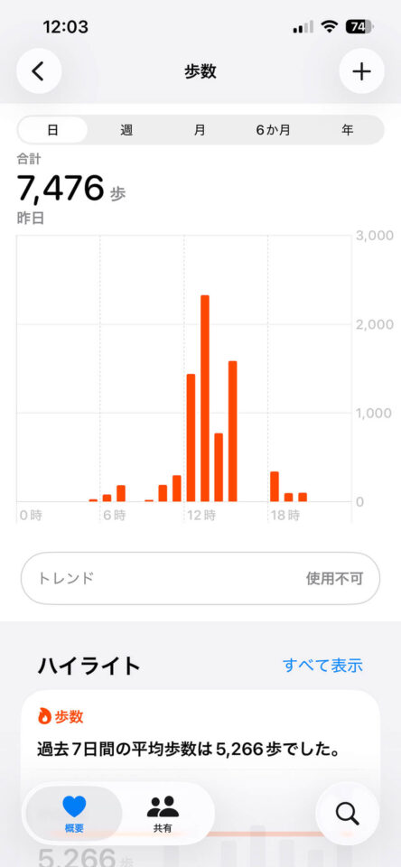 本日の歩数