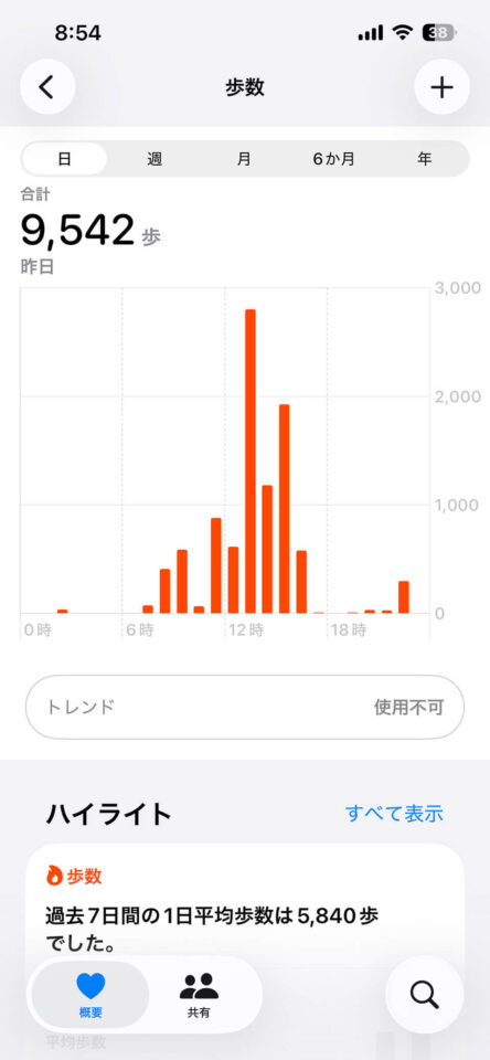 本日の歩数