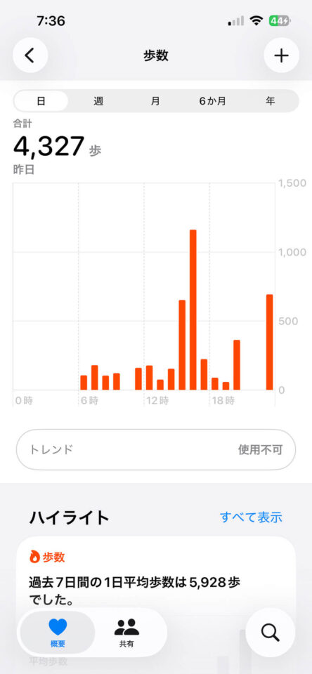 本日の歩数
