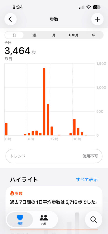 本日の歩数