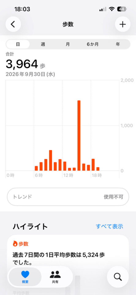 本日の歩数