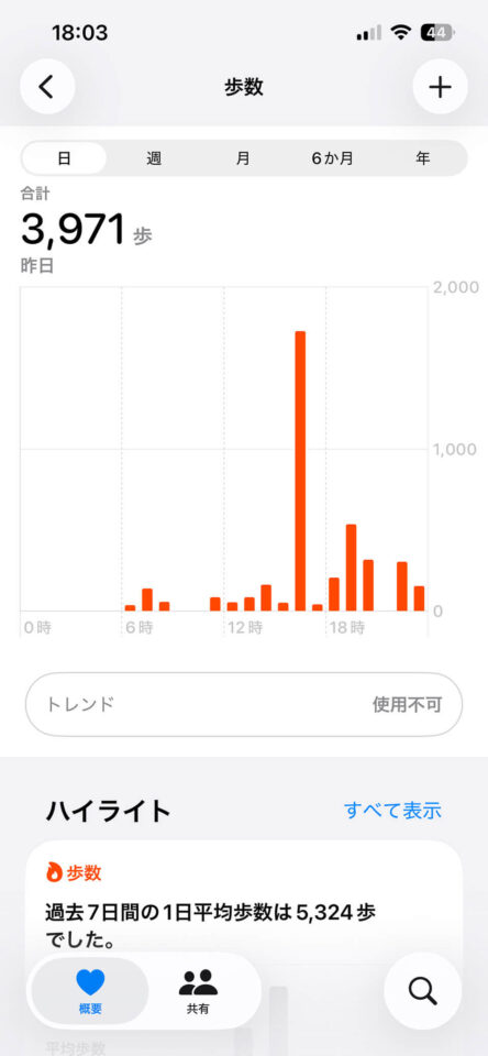 本日の歩数