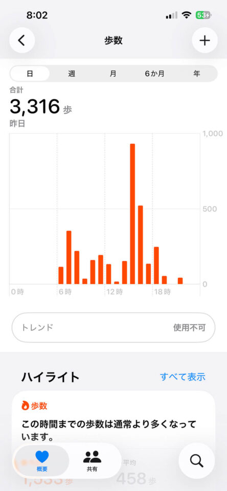 本日の歩数